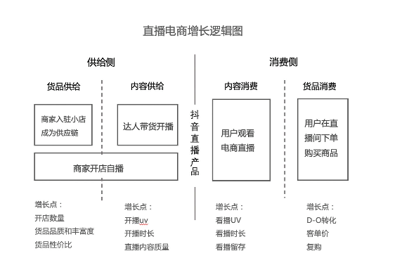 直播电商1.png